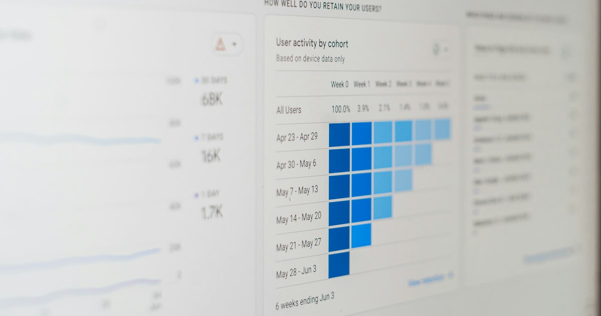 Computer screen showing an analytics dashboard with bar charts